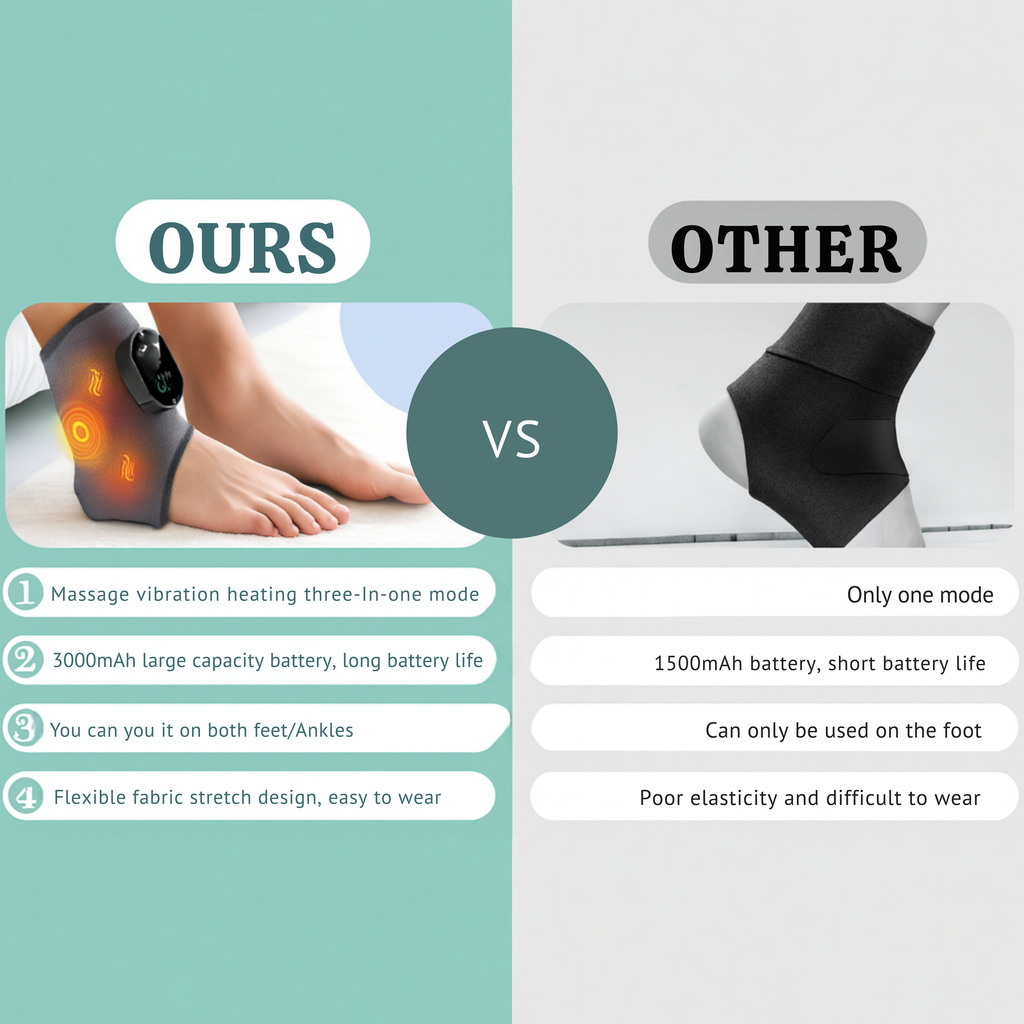 Foot Massager, 3 in 1 Foot Massager, Portable Cordless Ankle Heating Pad for Sprained